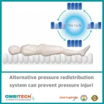 AMBITECH Medical Air Mattress with Compressor Alternating Pressure System Massager  (White, gray) - Image 4